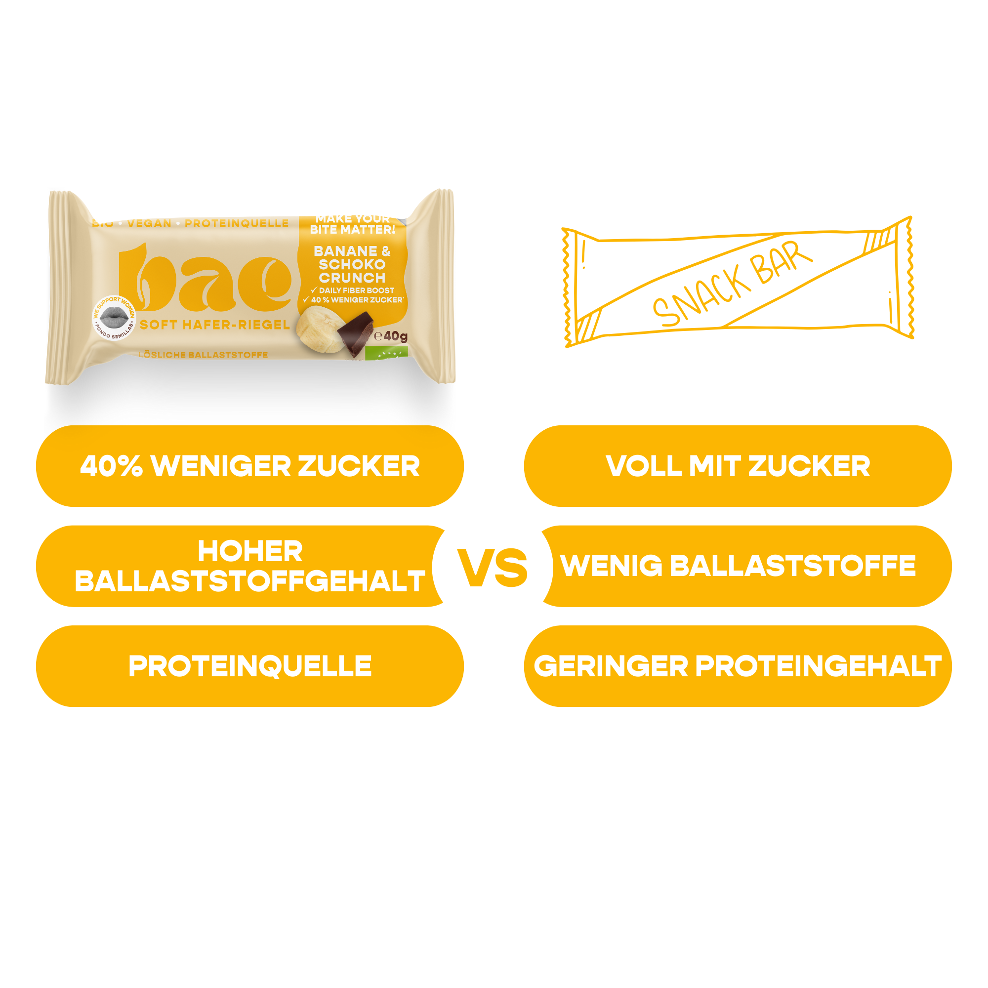 12er Box Bio-Haferriegel Banane & Schoko Crunch