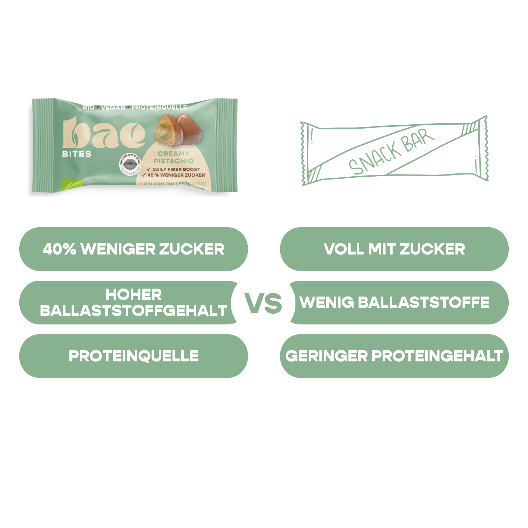 12er Box Bio-Bites Creamy Pistachio