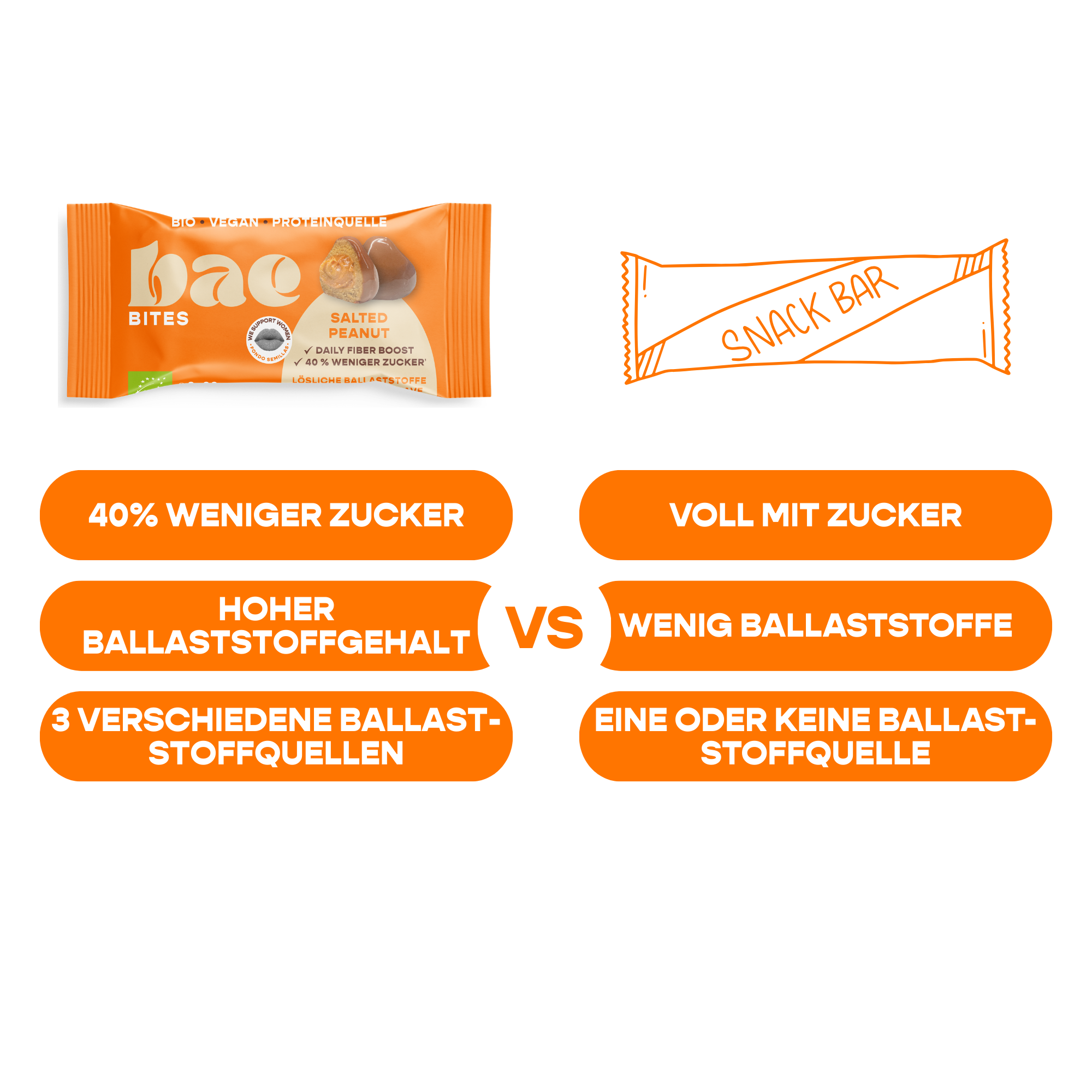 12er Box Bio-Bites Salted Peanut