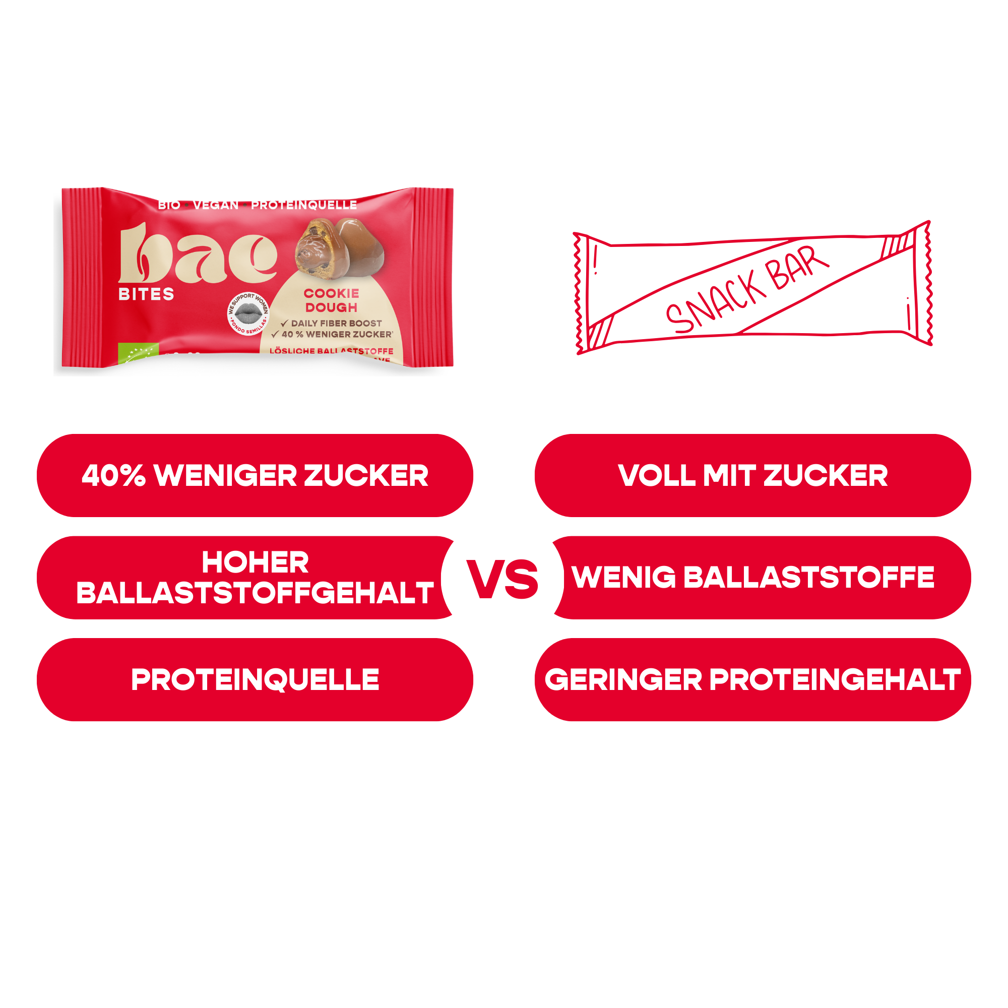 12er Box Bio-Bites Cookie Dough