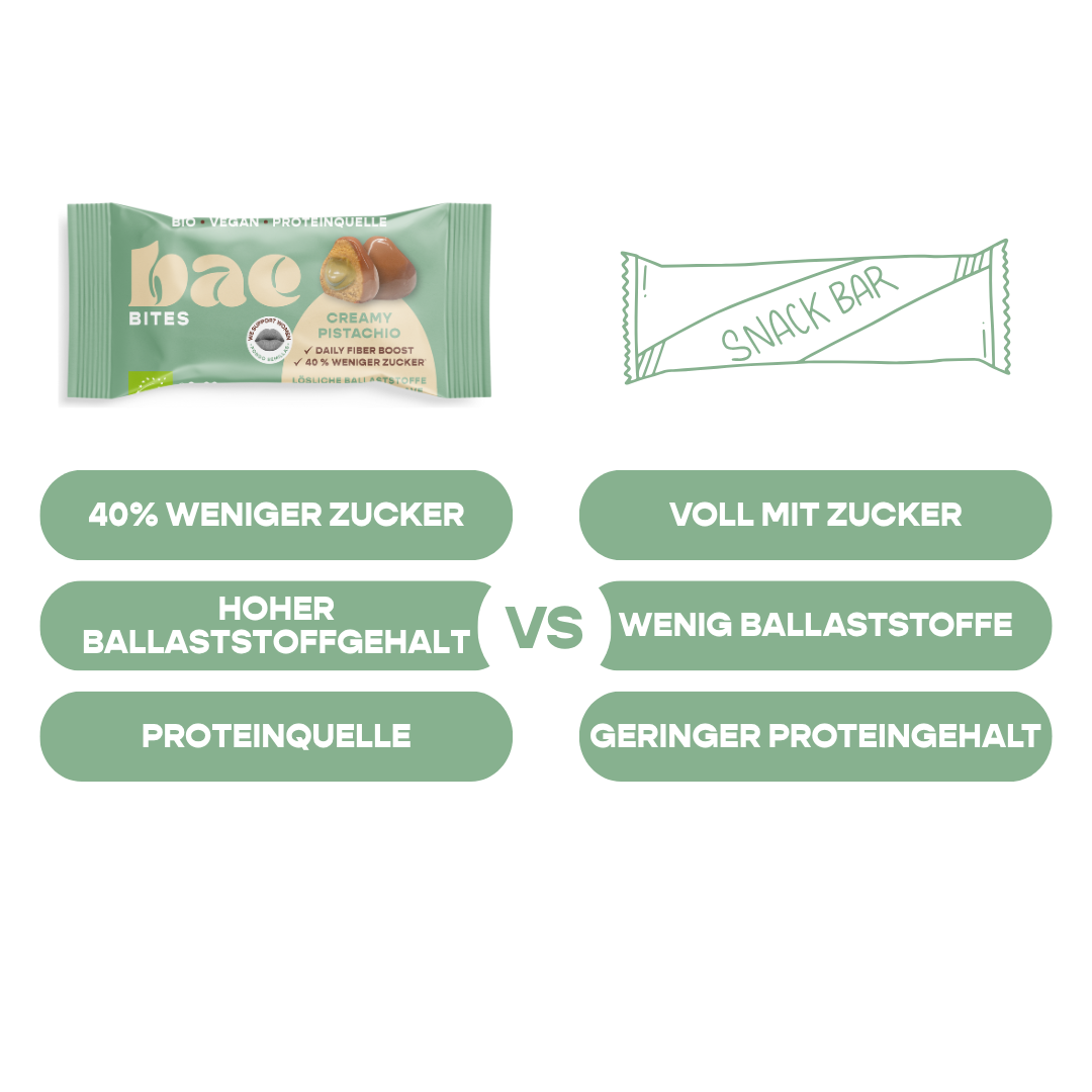 12er Box Bio-Bites Creamy Pistachio