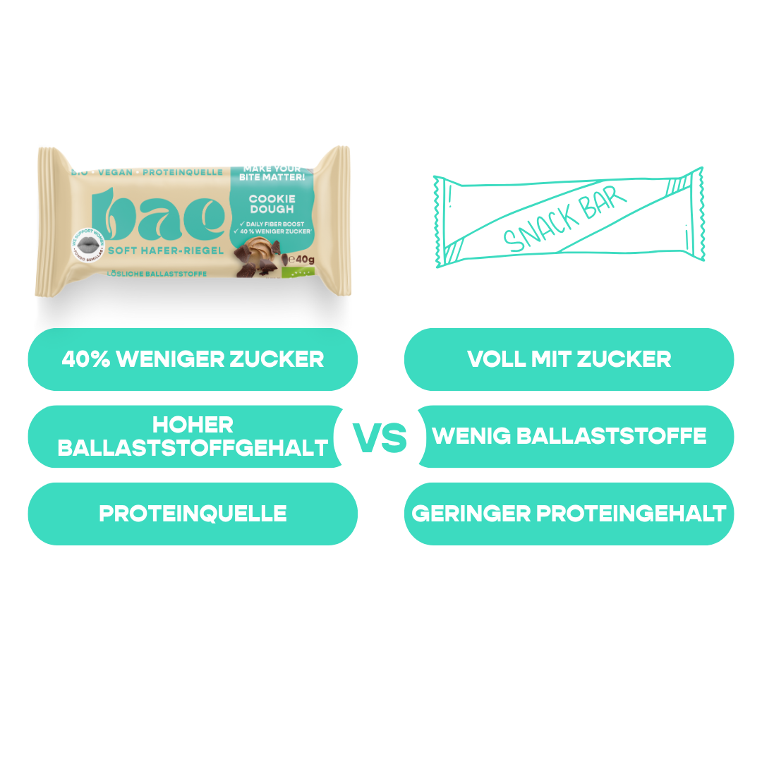 12er Box Bio-Haferriegel Cookie Dough