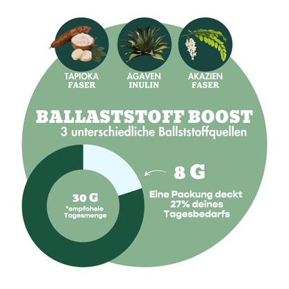 12er Box Bio-Bites Creamy Pistachio