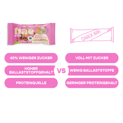 12er Box Bio-Bites Spekulatius x lini.doc