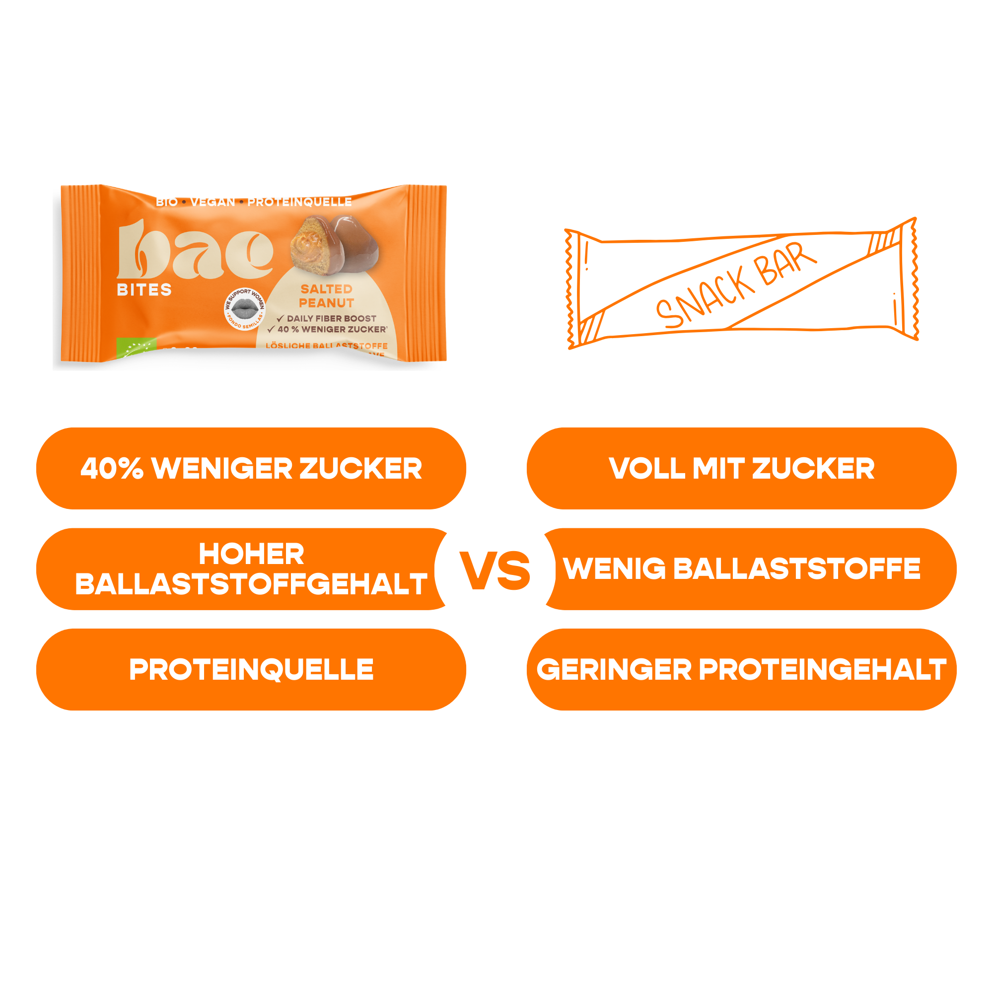 12er Box Bites Salted Peanut