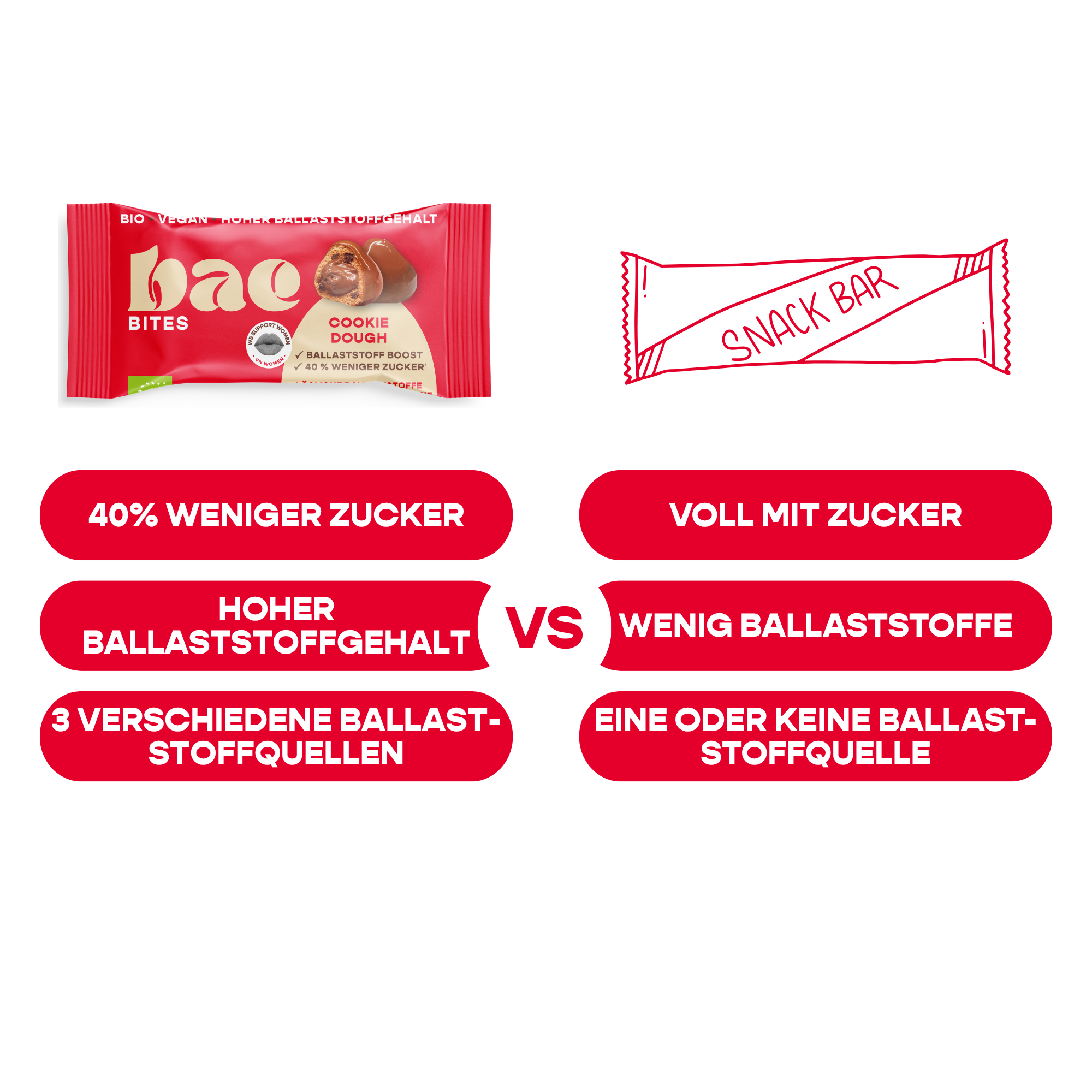 12er Mixed Box Bio-Bites Bestseller