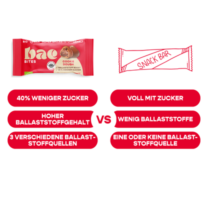 12er Mixed Box Bio-Bites Bestseller