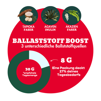 12er Mixed Box Bio-Bites Bestseller