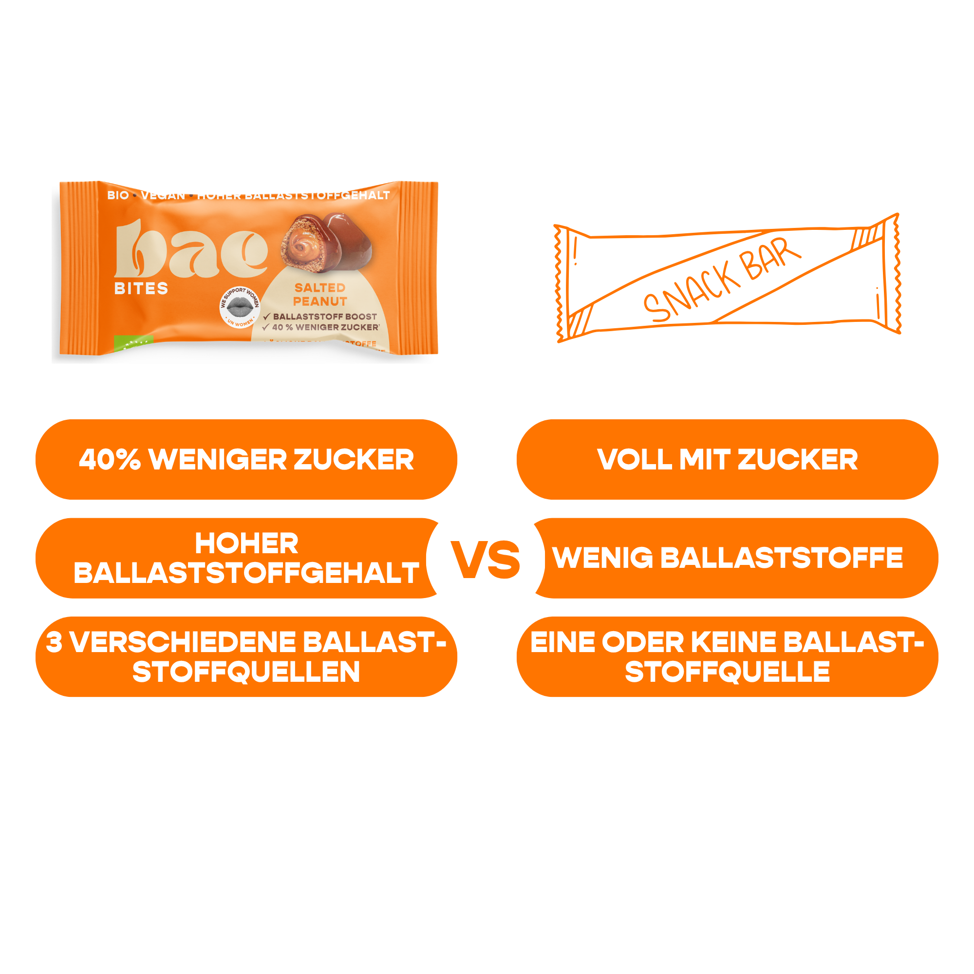 12er Mixed Box Bio-Bites