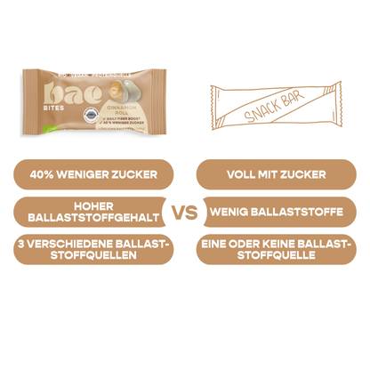 12er Box Bio-Bites Cinnamon Roll