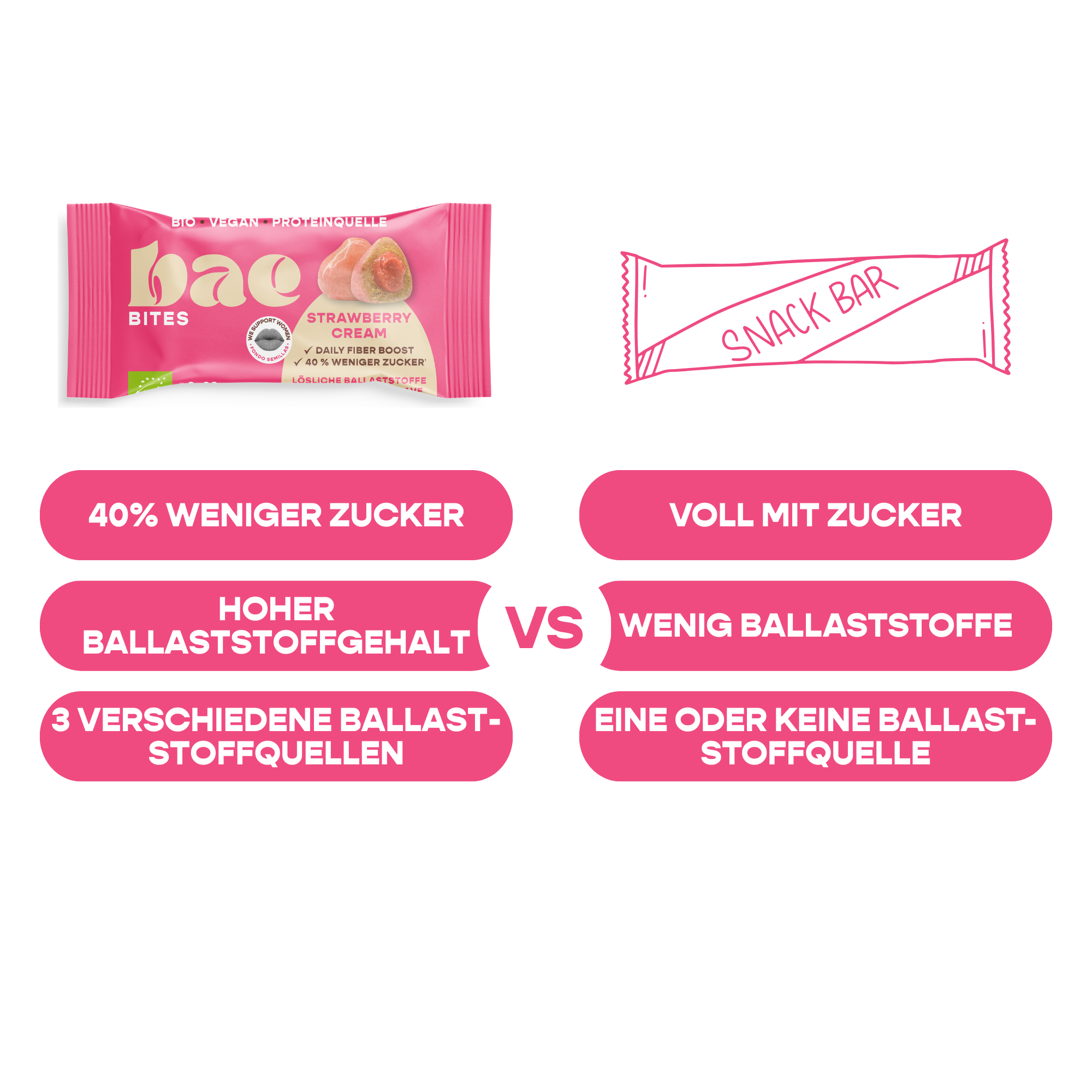 12er Box Bio-Bites Strawberry Cream