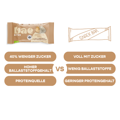 12er Box Bio-Bites Cinnamon Roll