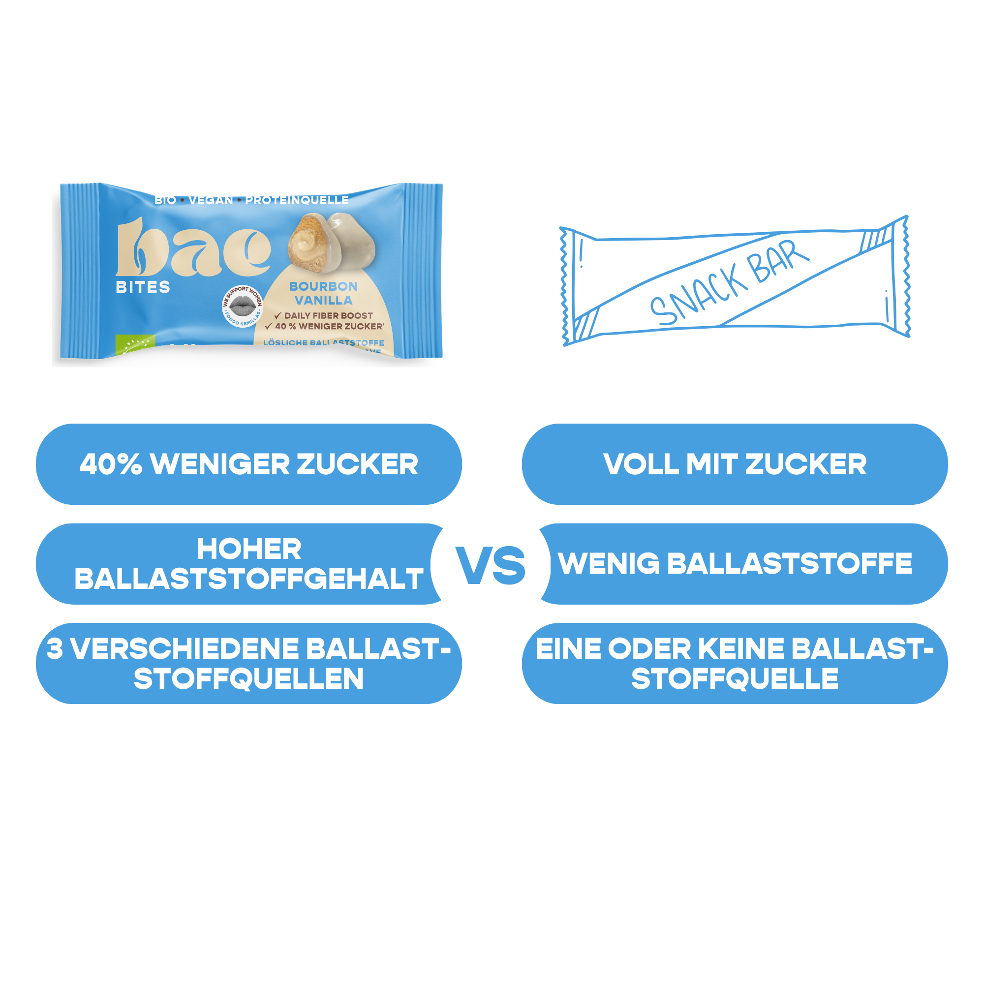 12er Box Bio-Bites Bourbon Vanilla