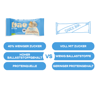 12er Box Bio-Bites Bourbon Vanilla