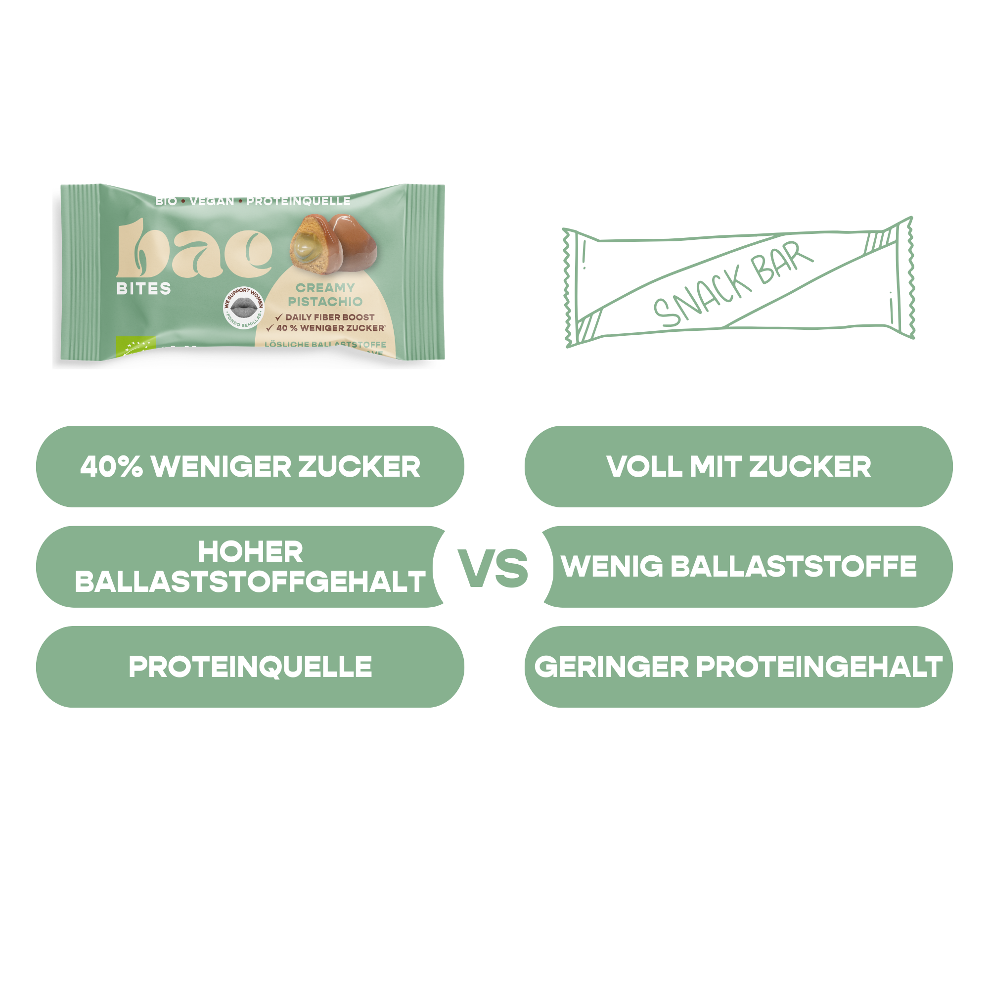 12-pack bites Creamy Pistachio