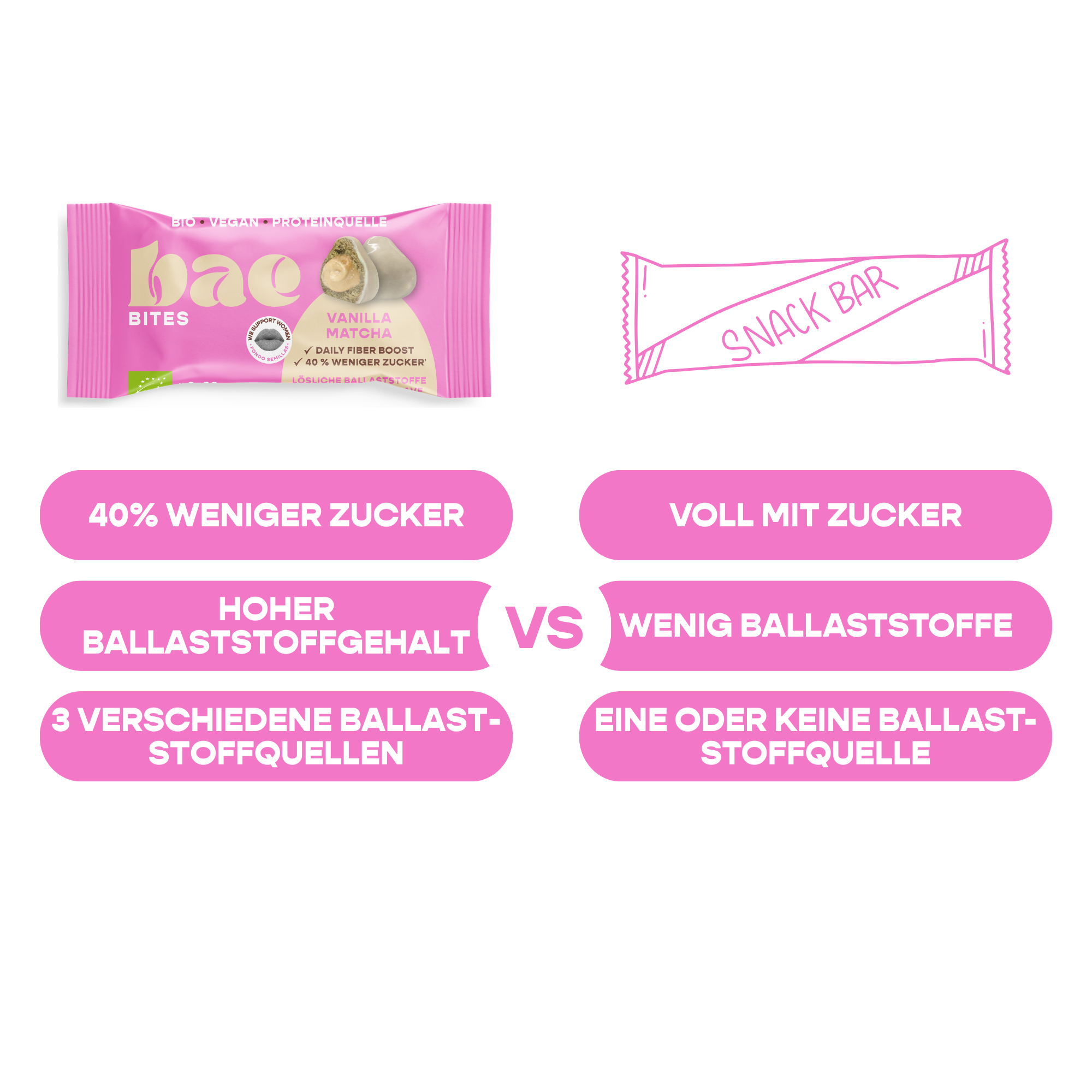 12er Box Bio-Bites Vanilla Matcha