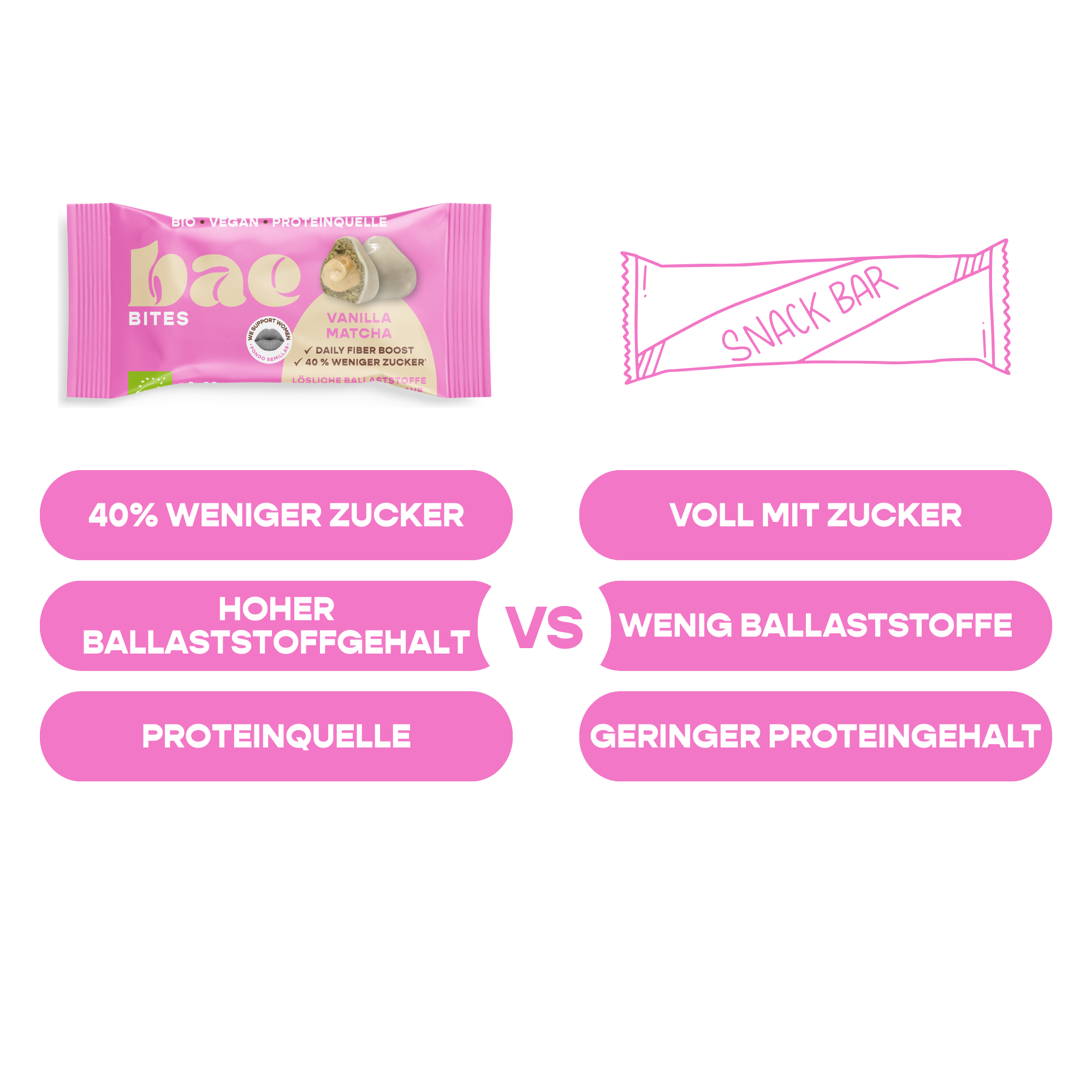 12er Box Bio-Bites Vanilla Matcha