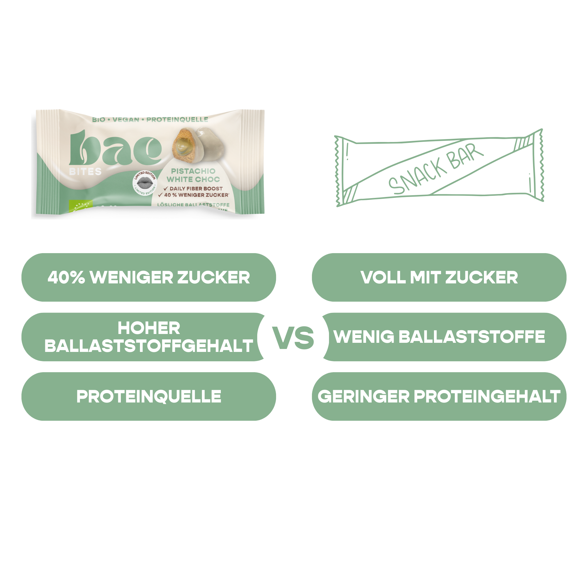 12er Box Bio-Bites Pistachio White Choc