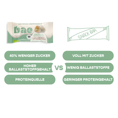 12er Box Bio-Bites Pistachio White Choc
