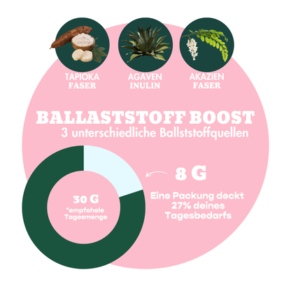 12er Box Bio-Bites Raspberry Coconut x Sarah Franssen