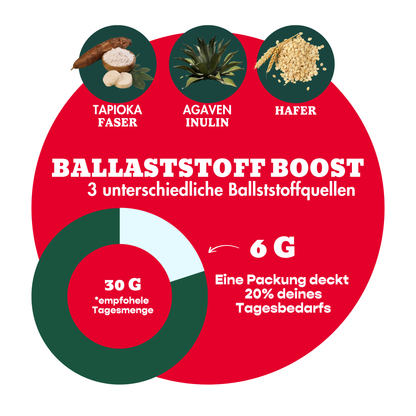 12er Mixed Box Bio-Bites Bestseller