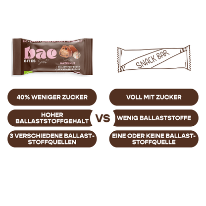 12er Box Bio-Bites Hazelnut x Sarah Franssen