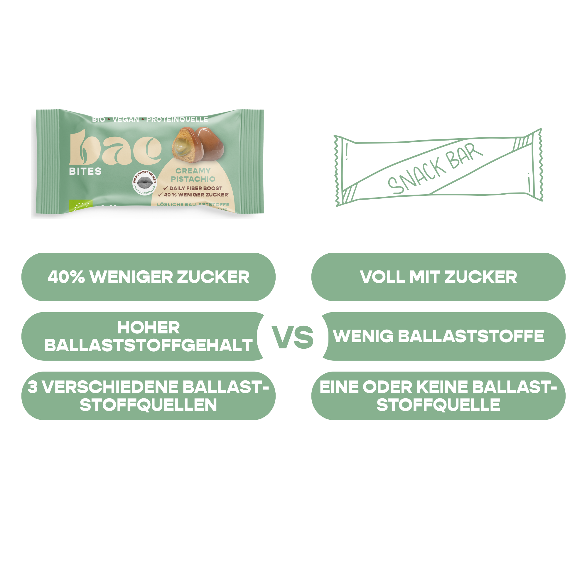 12er Box Bio-Bites Creamy Pistachio