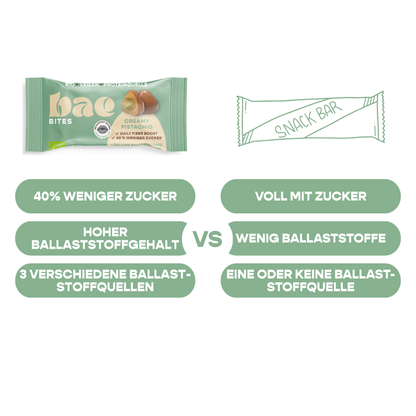 12er Box Bio-Bites Creamy Pistachio