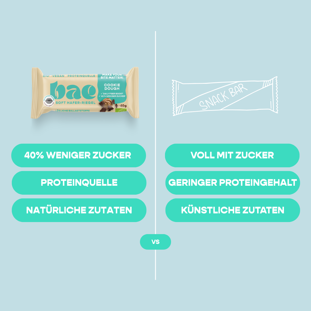 12er Box Bio-Haferriegel Cookie Dough