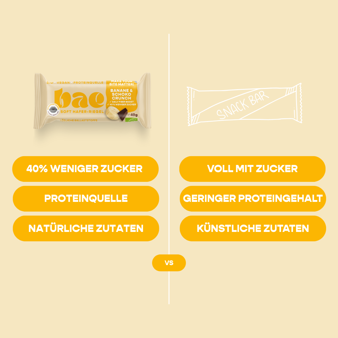 12er Box Bio-Haferriegel Banane & Schoko Crunch